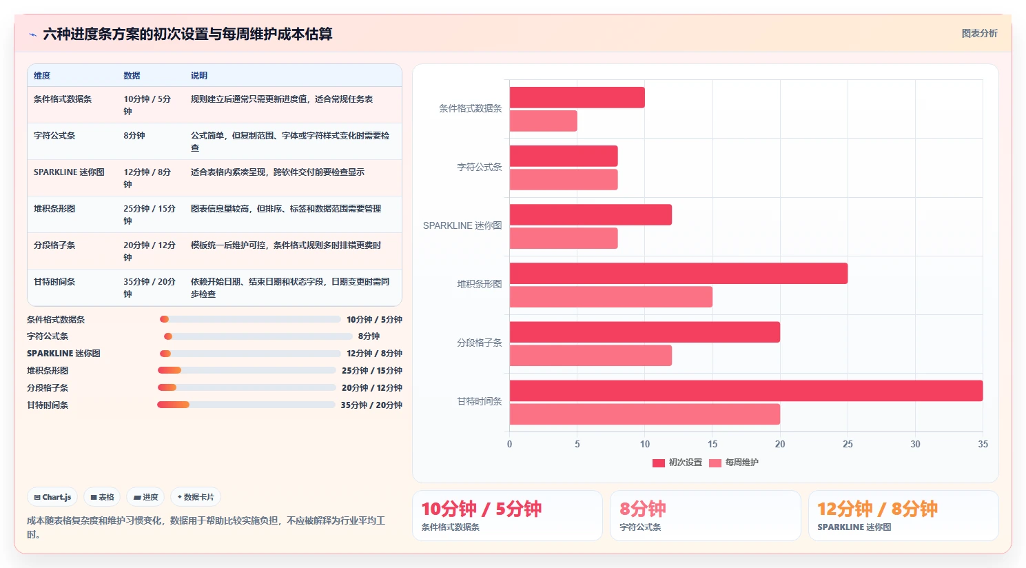 项目管理必备：2026年最值得尝试的6大电子表格设置进度条方案