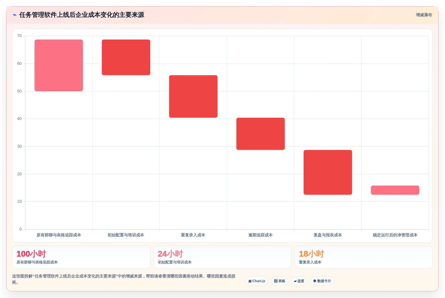 远程办公新选择:2026年最适合中小企业的5款任务管理软件