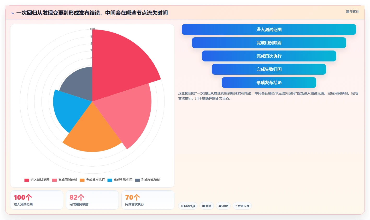 2026年功能测试效率大提升:8款必备测试工具全面对比