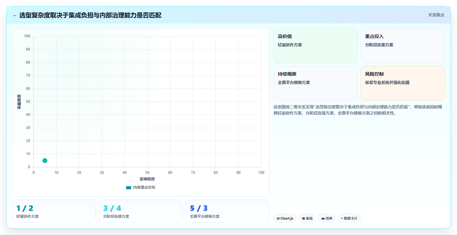 选对工具事半功倍:2026年硬件开发管理工具选型指南