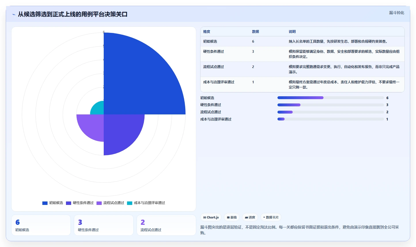 2026年用例测试平台大比拼:6款顶级工具助你提升测试效率