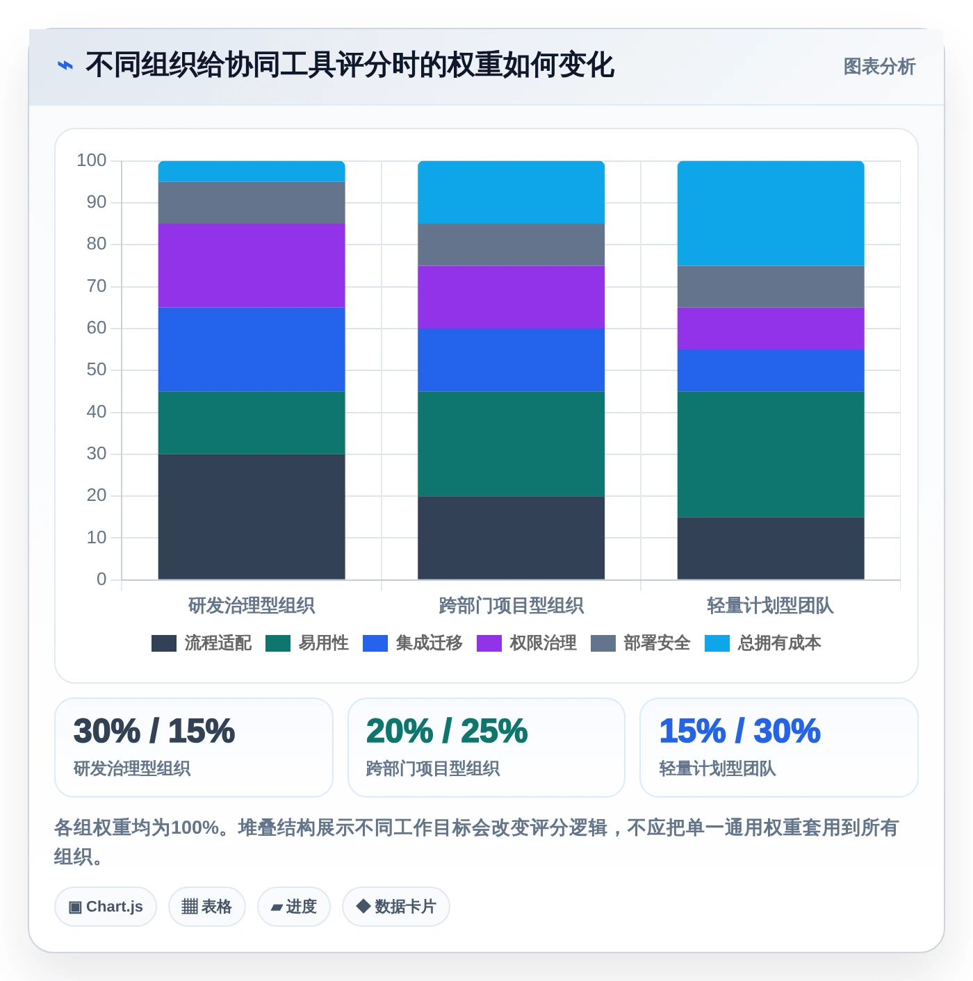 项目经理福音:2026年最受欢迎的7款管理协同工具盘点