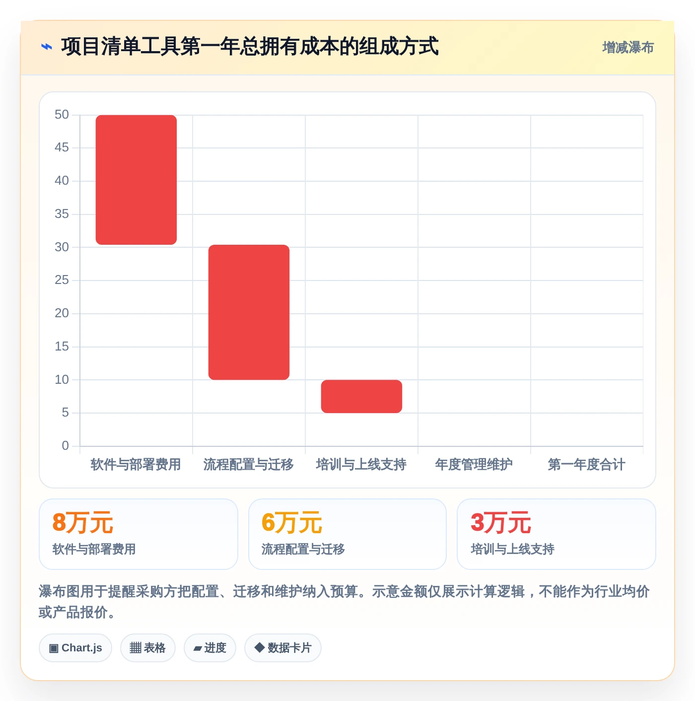 告别混乱!2026年最受欢迎的5大项目清单表格工具推荐