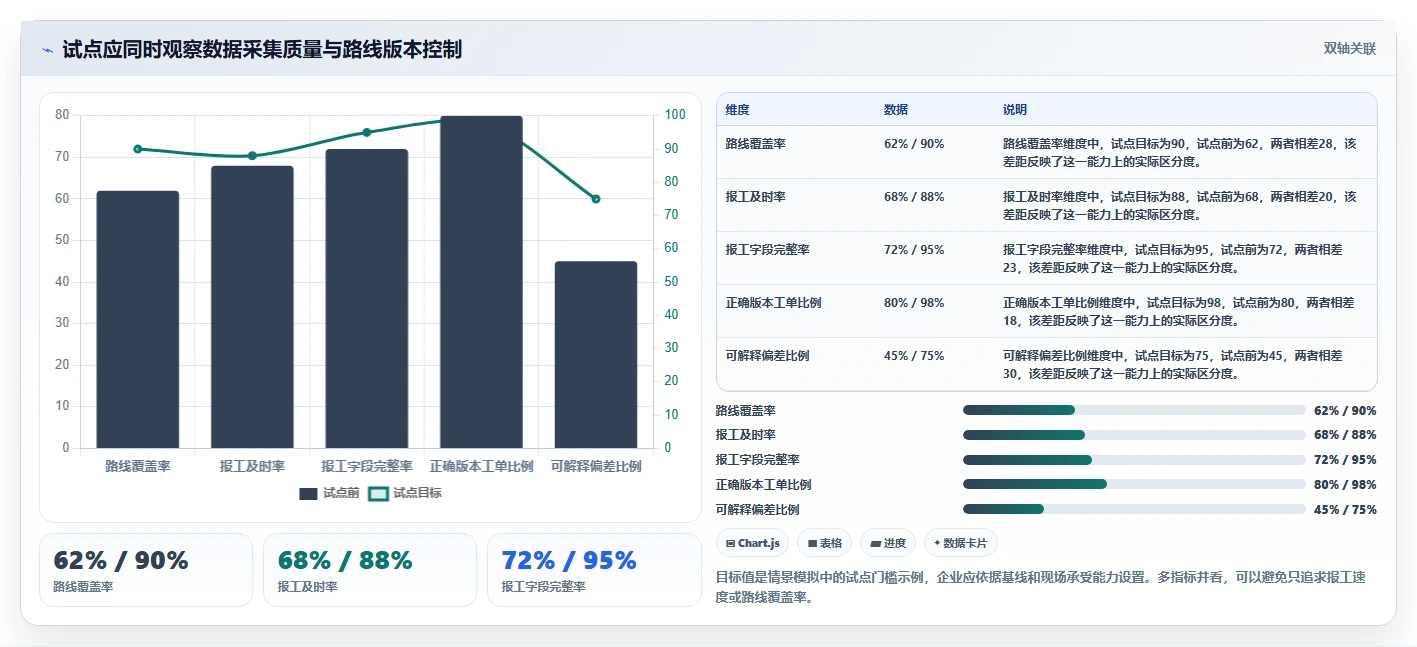 项目经理必看：2026年6大ruting和标准工时管理系统工具对比与选型指南