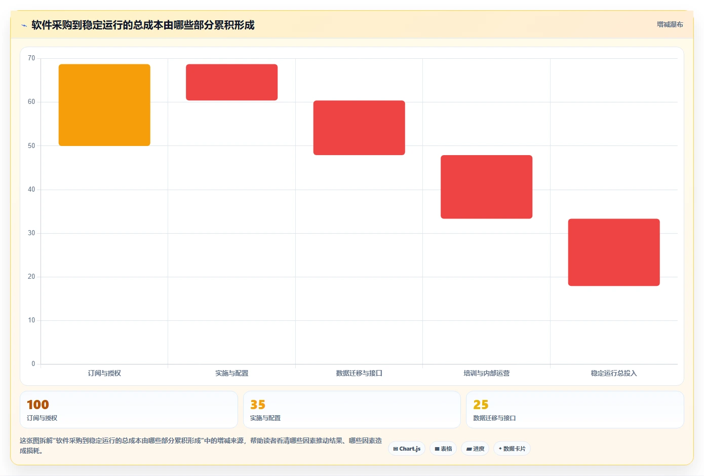2026项目集管理软件怎么选:多项目统筹场景下的选型指南