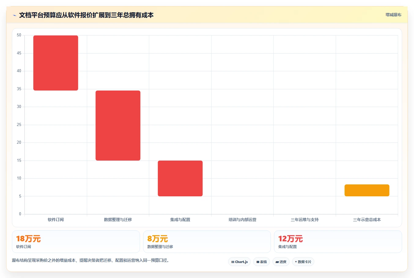 提升协作效率:2026年最值得投资的5款edm文档管理系统