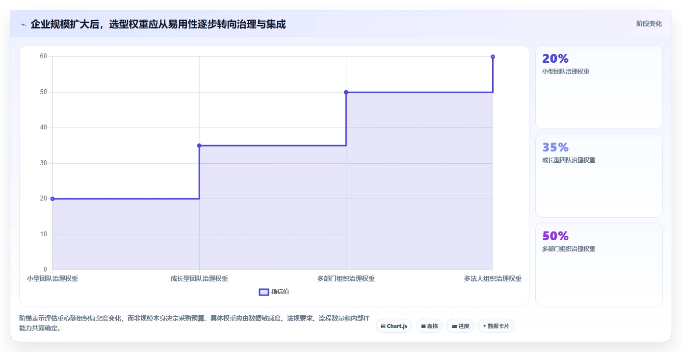 从繁琐到高效:2026年AI行政管理系统选型指南 - 8款必看工具