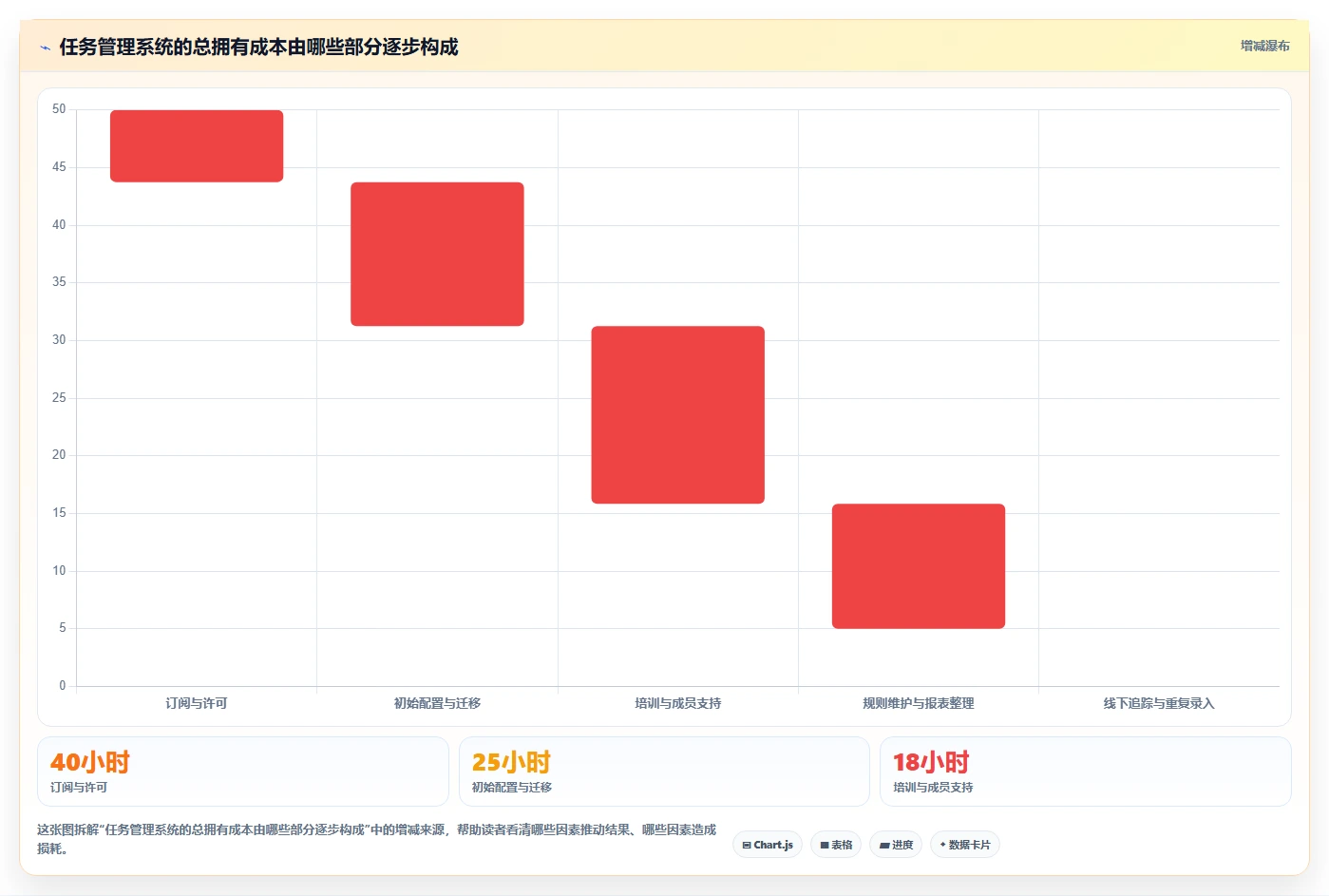 企业项目管理必备：2026年最受欢迎的8大任务管理系统盘点