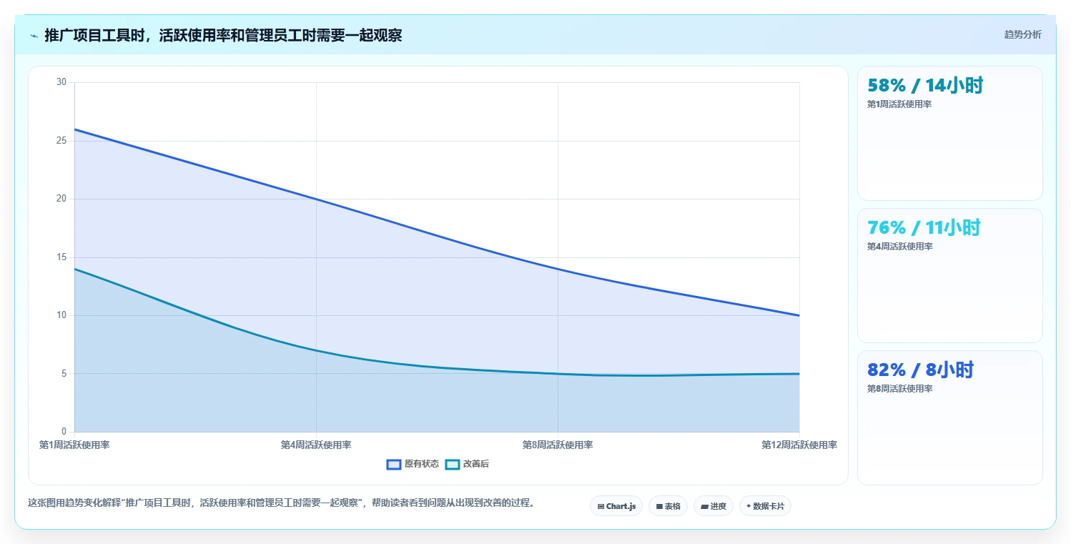 项目经理福音：2026年7款好用的项目管理在线工具推荐及选型指南