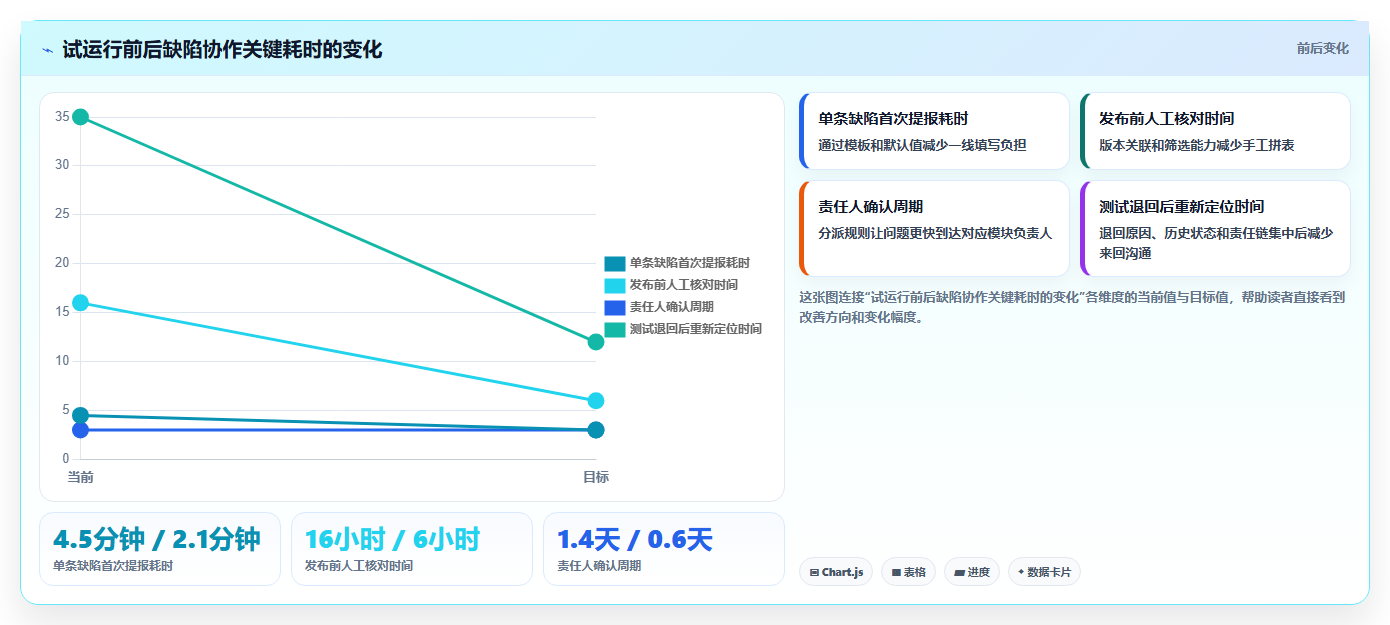 如何选择最适合你的简单的bug系统?2026年选型指南