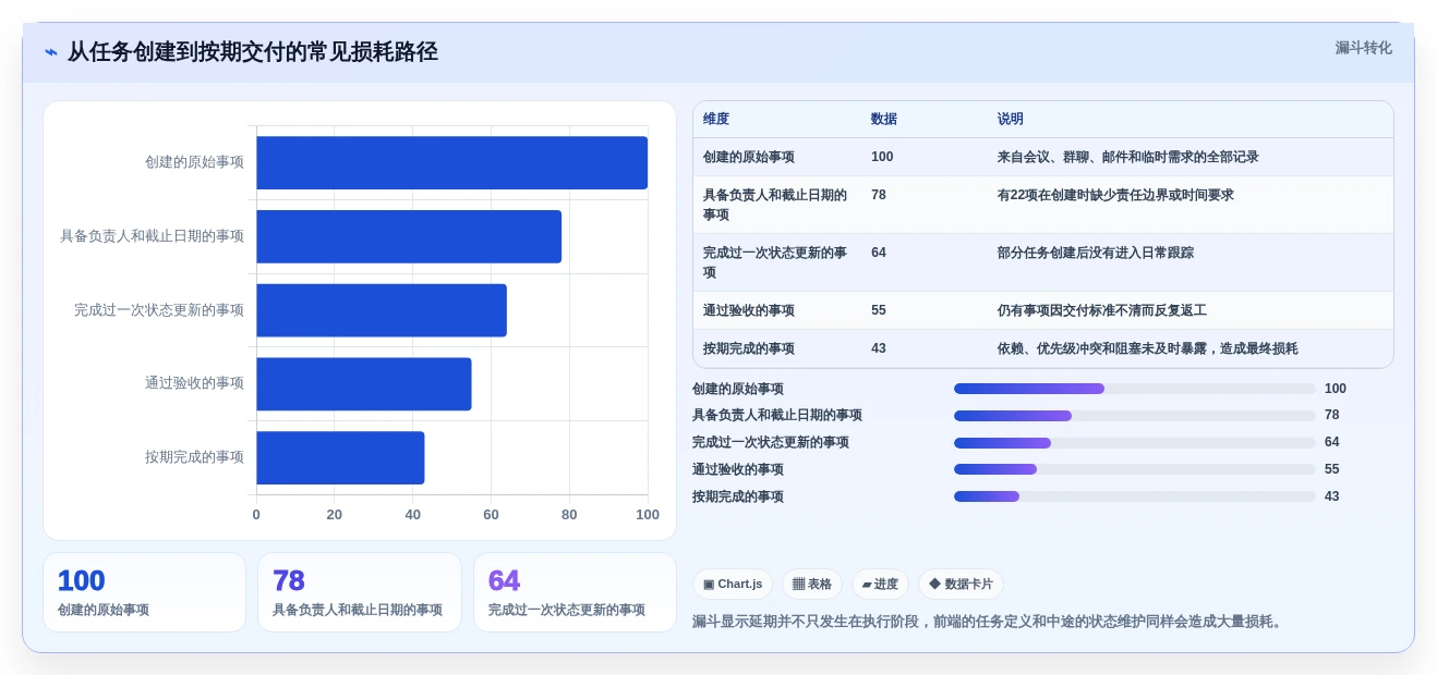 2026年效率之选:7款顶级工作事项跟踪软件全面对比