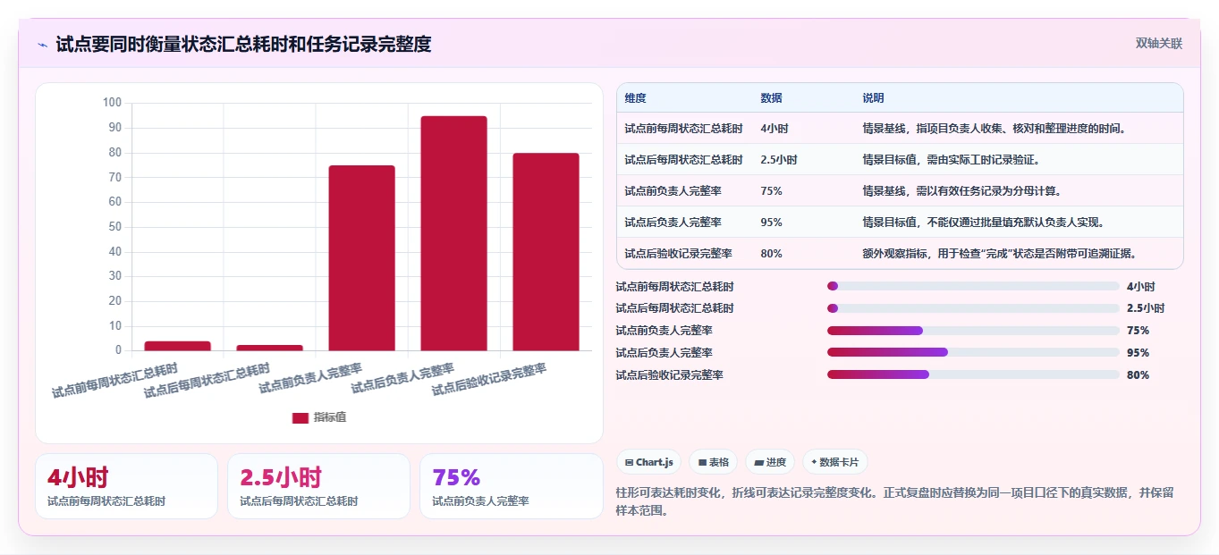 2026年项目效率革命:7款顶级项目任务分工管理软件全面对比