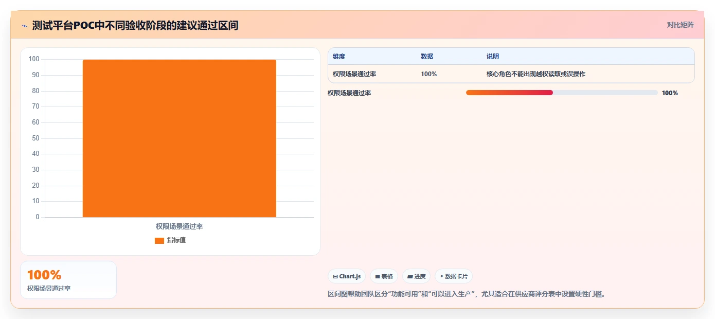 高效开发必备：2026年最受欢迎的5大模块测试软件对比