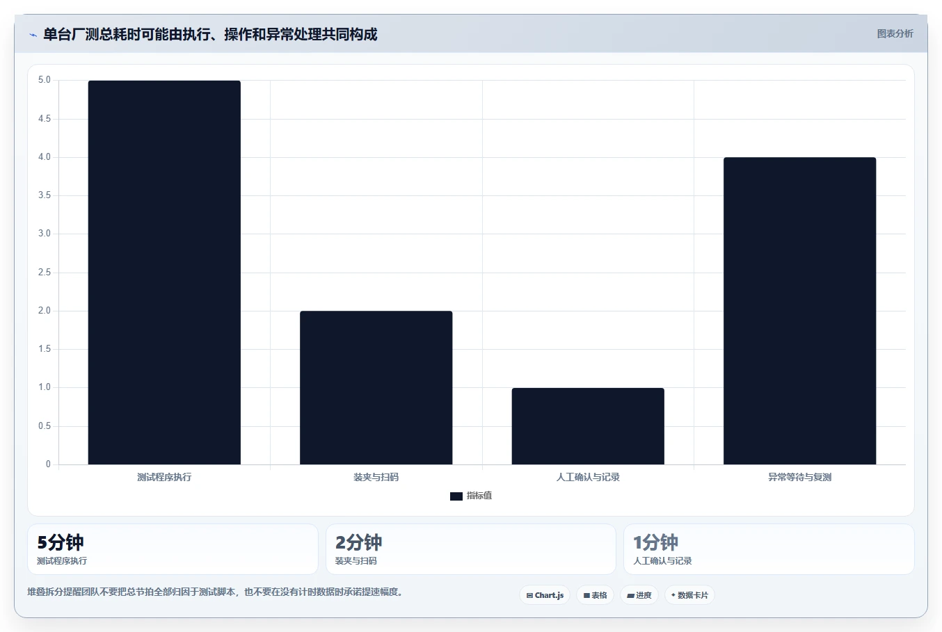2026年ous系统厂测工具如何测试大盘点:6款高效测试工具推荐