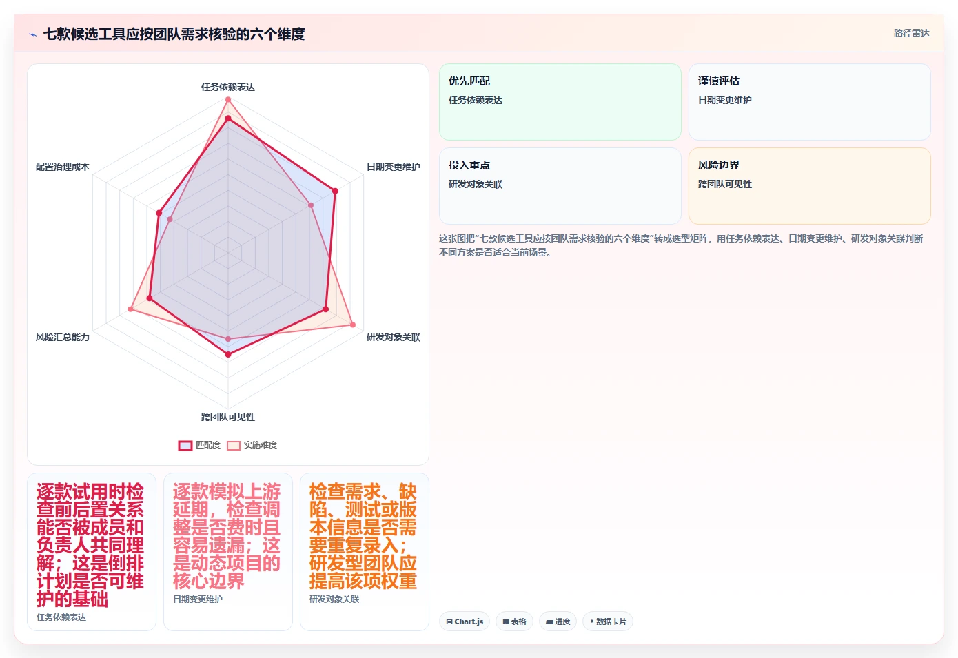 2026年必备:7款顶级软件项目进度倒排表工具全面对比