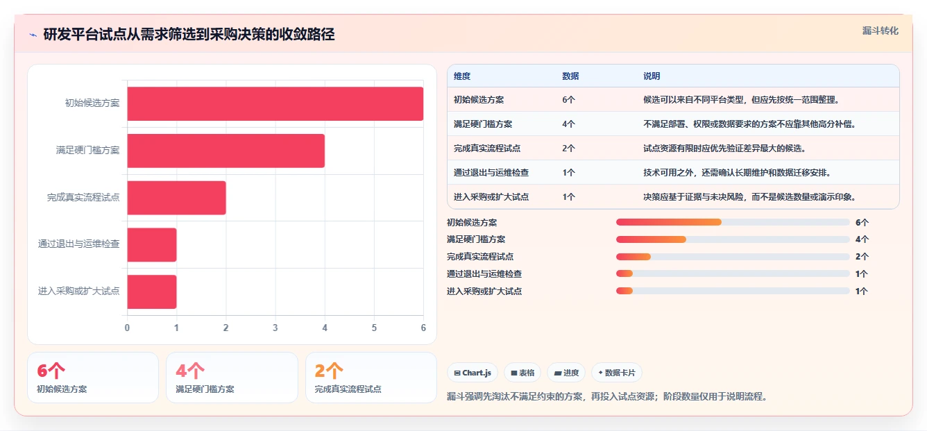 2026 年最佳研发平台工具对比:哪款工具最适合你的团队?