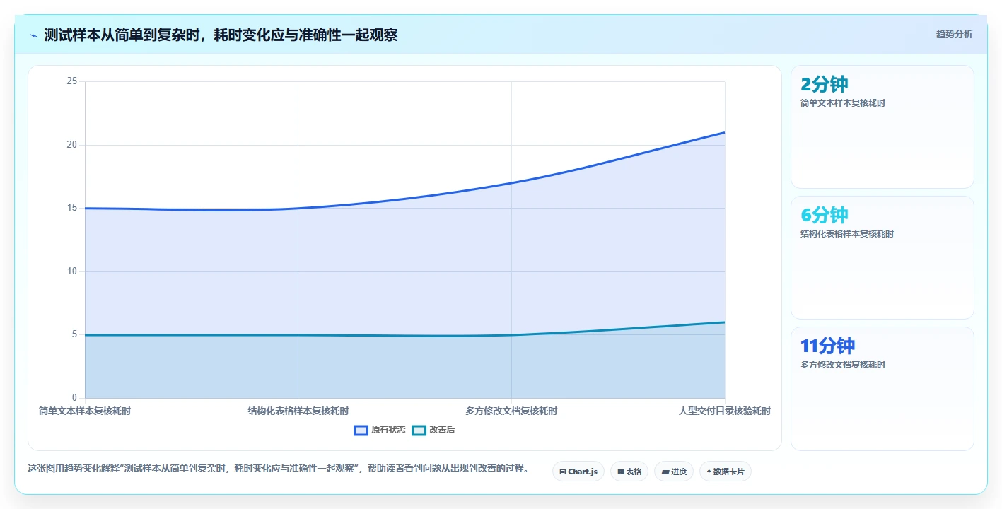 如何挑选最适合你的项目文件对比工具？2026年选型指南
