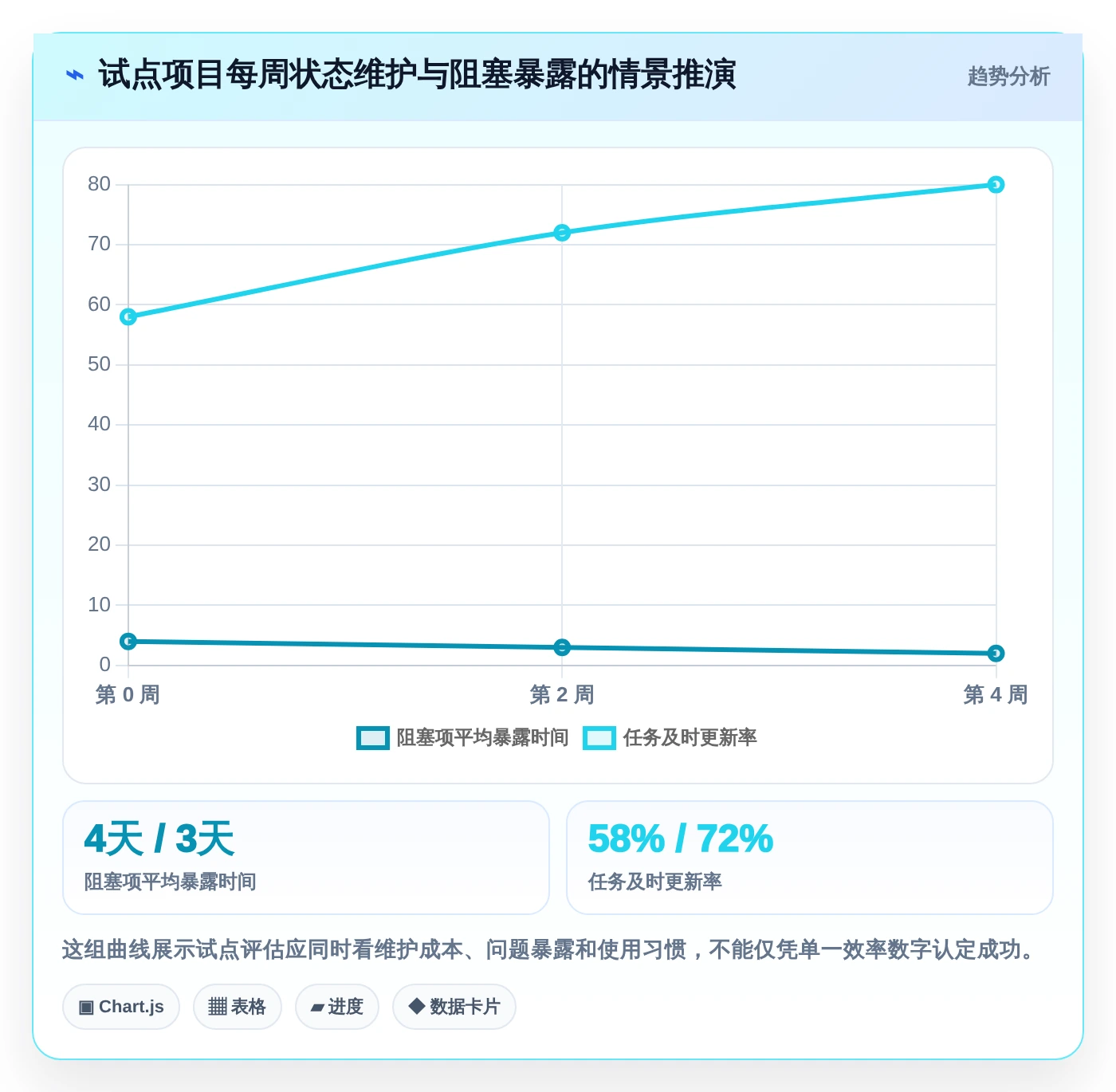 提升团队协作:2026年必备的6款好用项目计划管理软件推荐