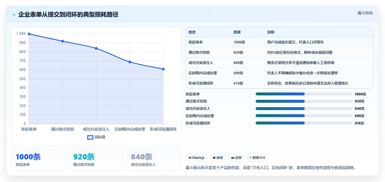 数字化转型必备:2026年7款顶级表单管理软件深度对比