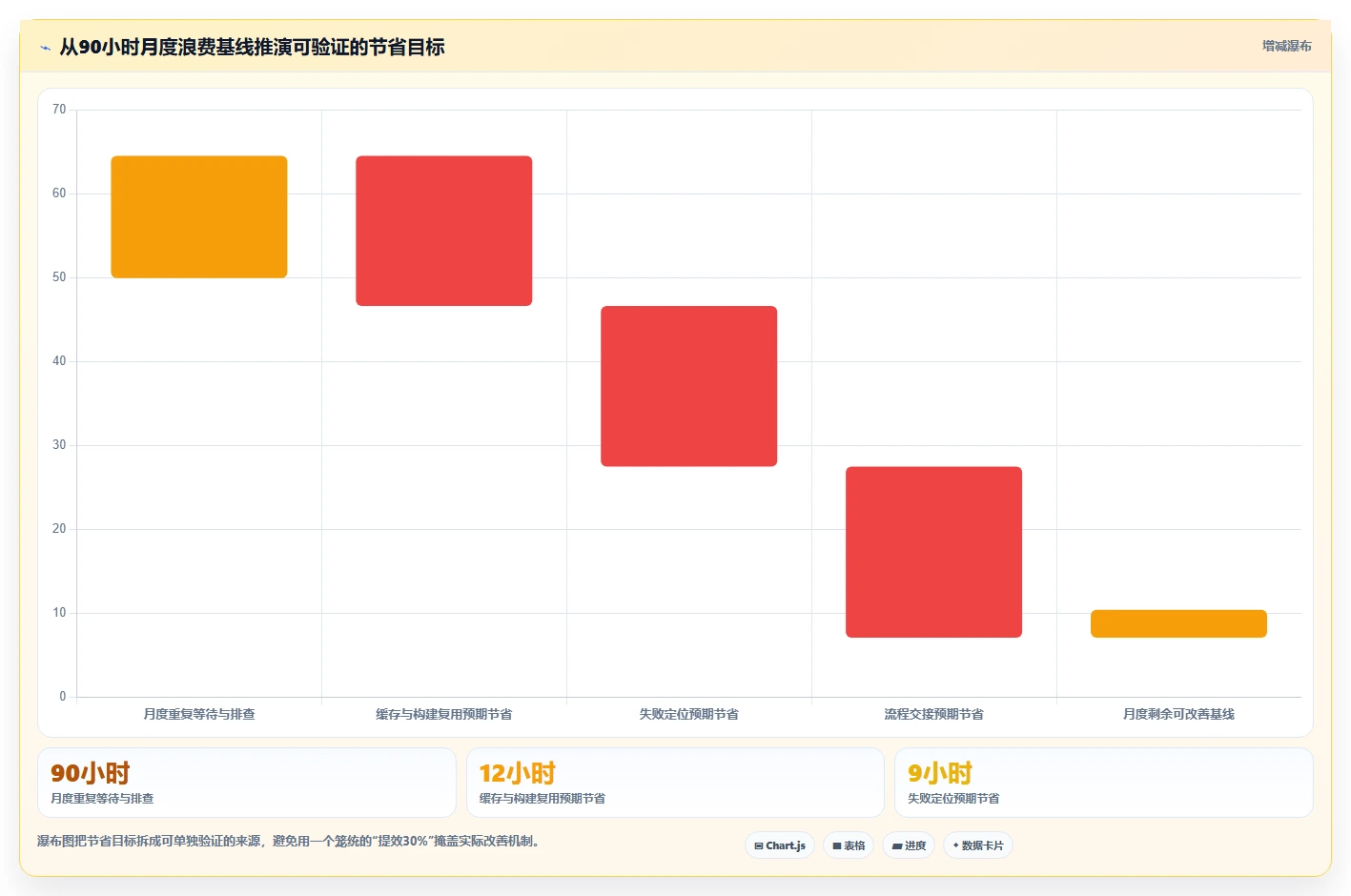 选对Java DevOps平台事半功倍:2026年最值得投资的5大工具