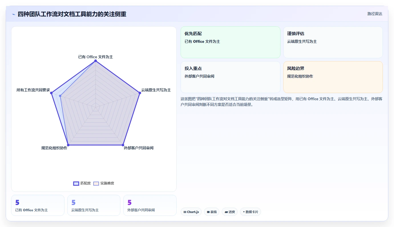 项目协作新趋势:2026年不可错过的5大文档上传在线编辑神器