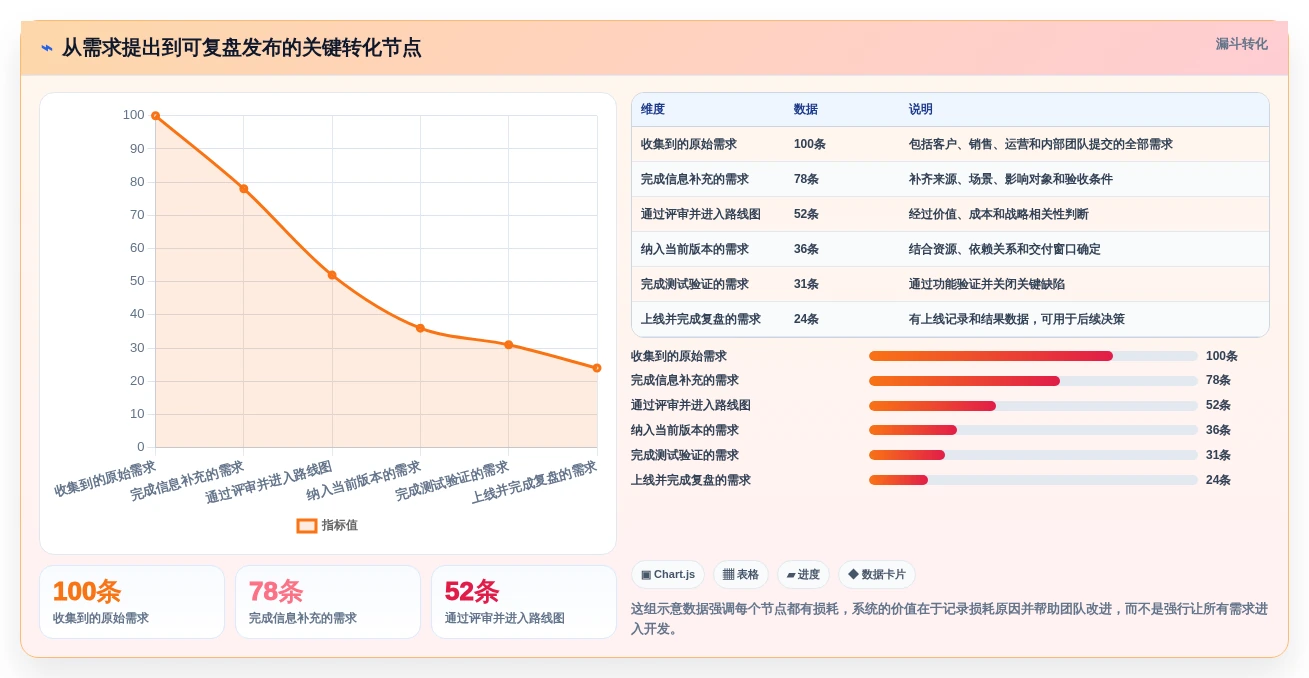 2026产品管理系统选型指南:从需求到上线,这6款全流程工具必看
