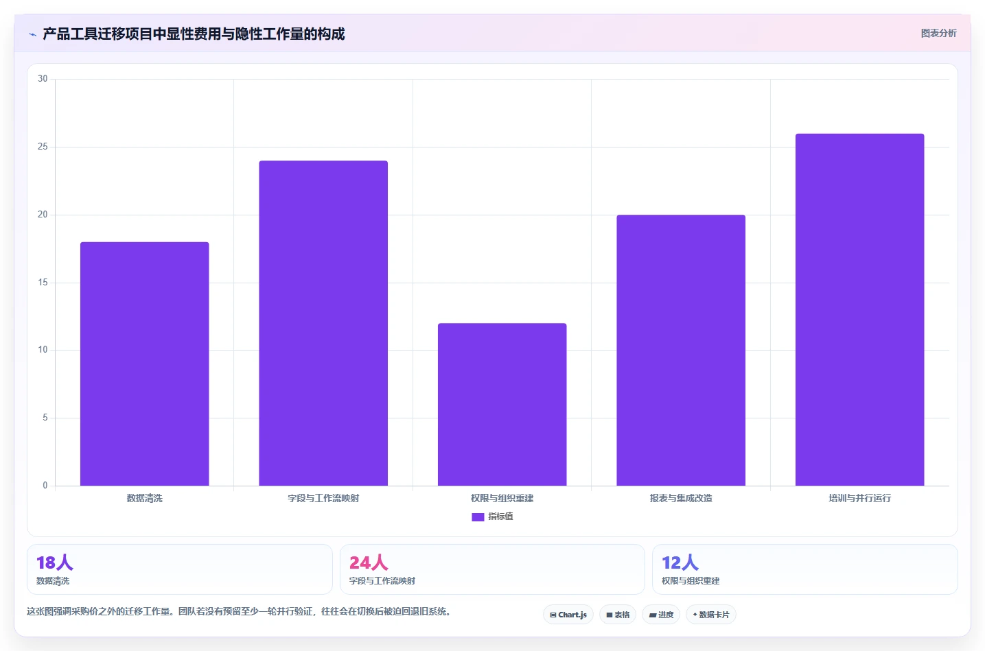 选对工具事半功倍:2026年产品经理都用哪个软件选型指南TOP6