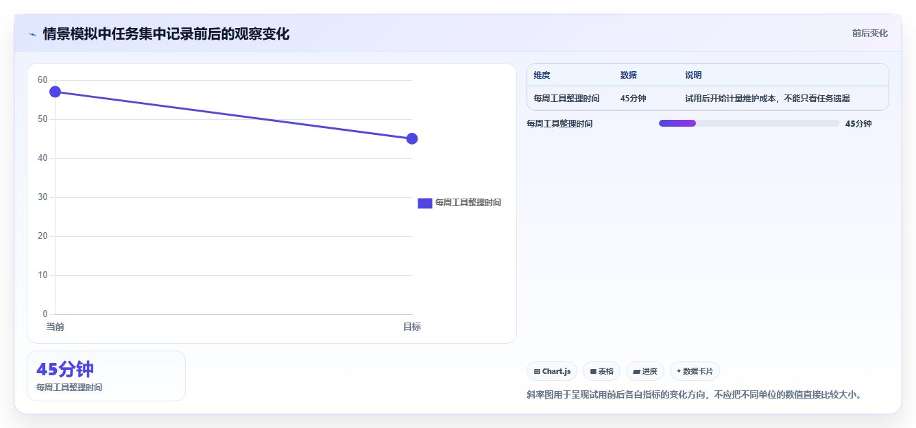 2026年效率倍增!8款顶级个人时间管理电脑软件全面对比