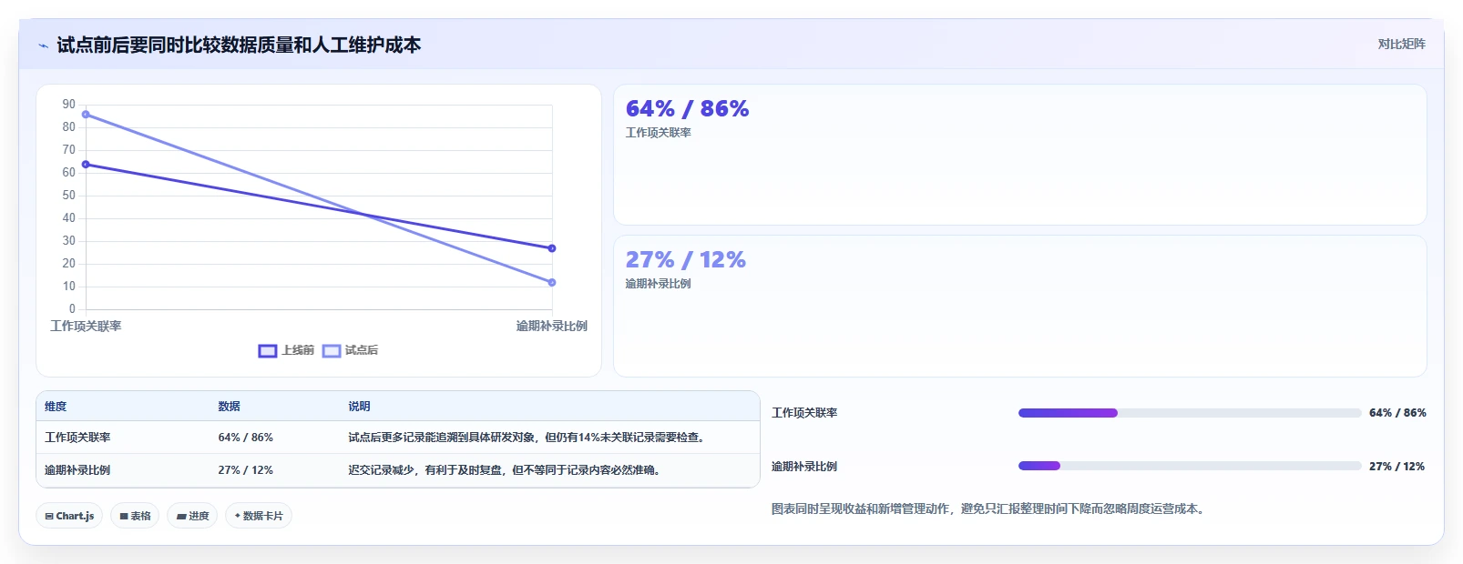 2026研发团队必备:如何挑选最适合的研发人员工时系统?