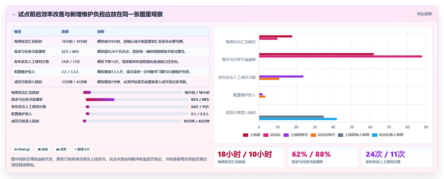 2026年研发管理平台选型指南:6款企业级工具深度对比