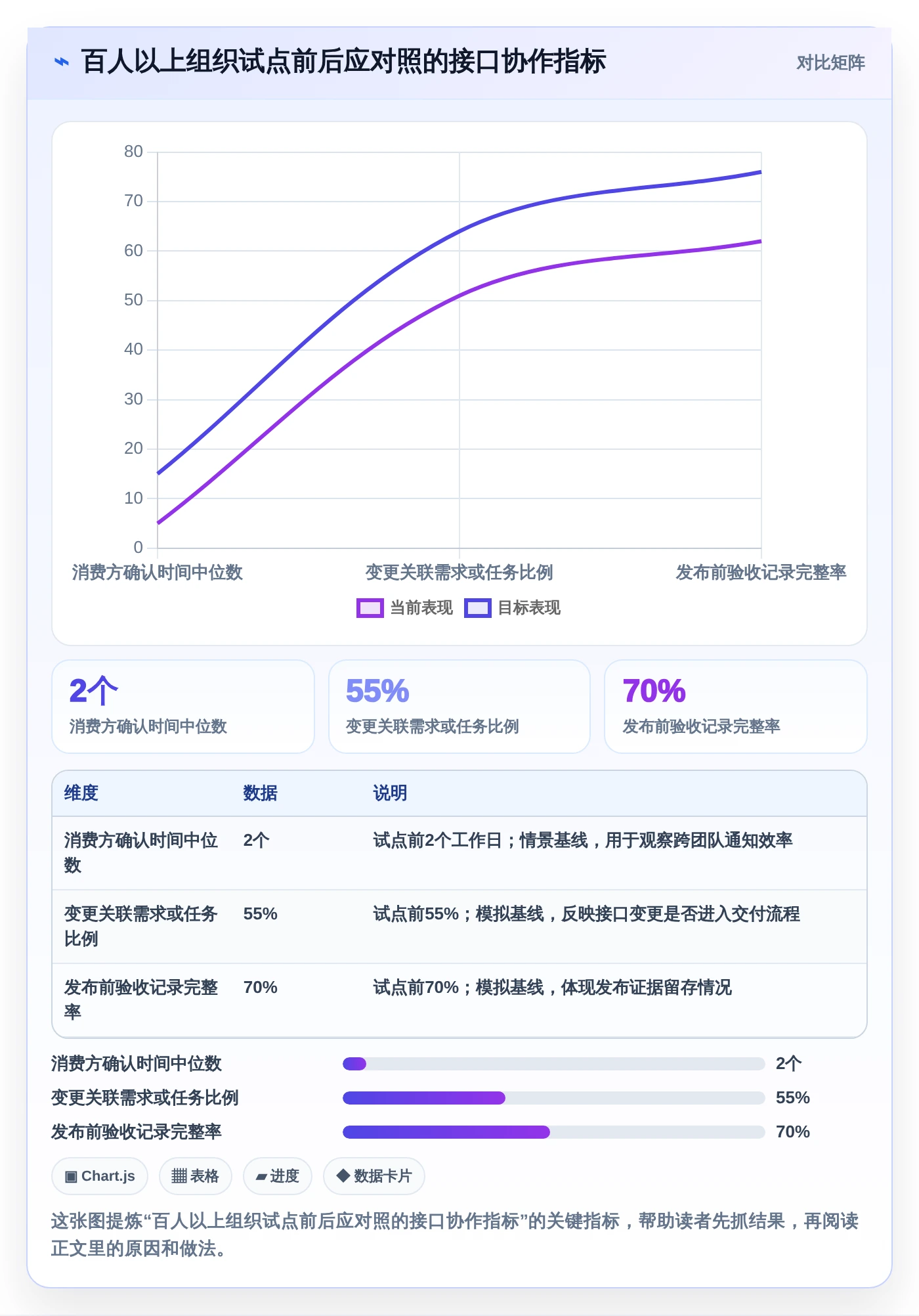 项目经理必看:2026年TOP5协同设计管理系统内部接口管理工具对比