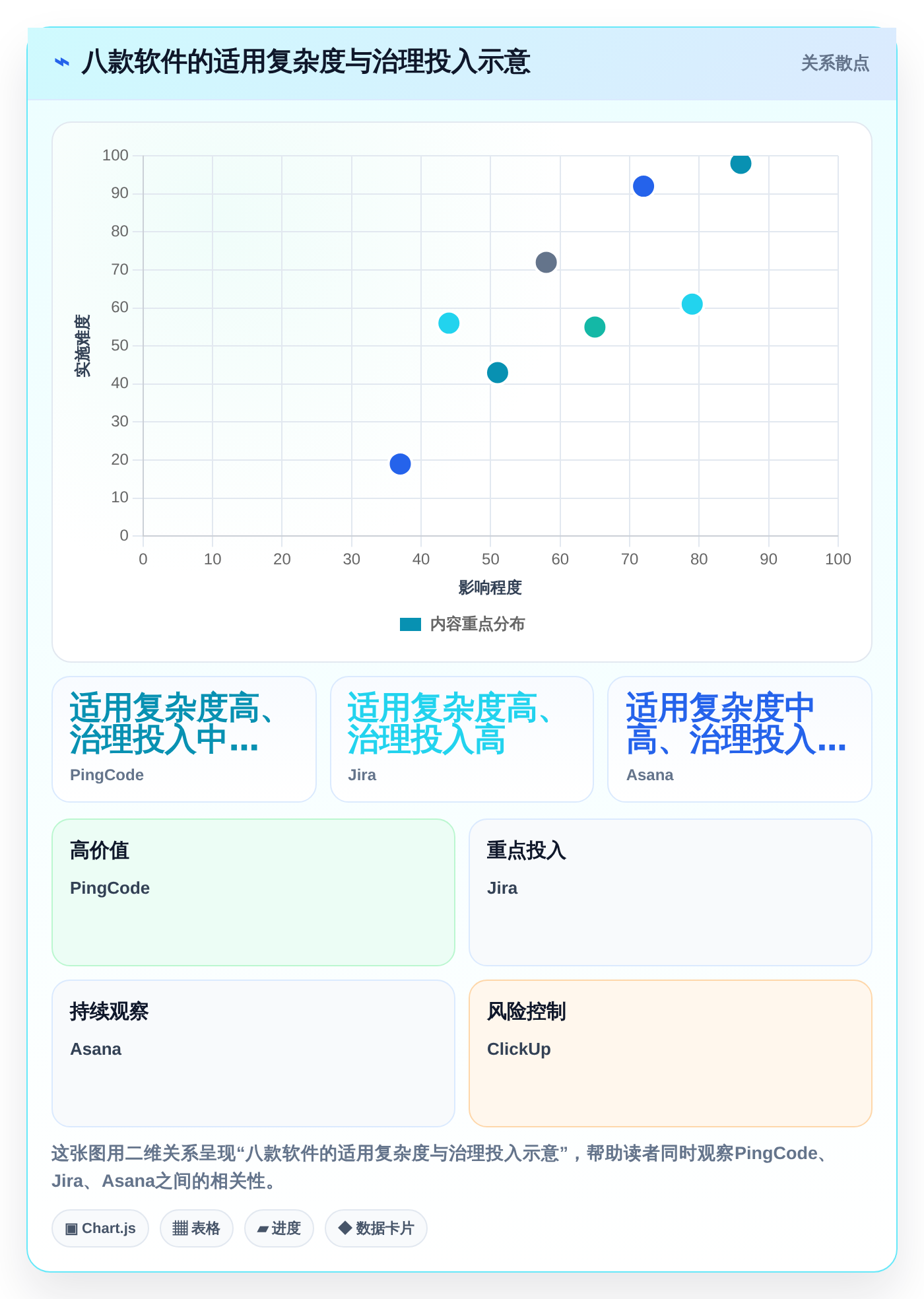 项目管理新趋势:2026年最值得投资的8大下达任务的软件