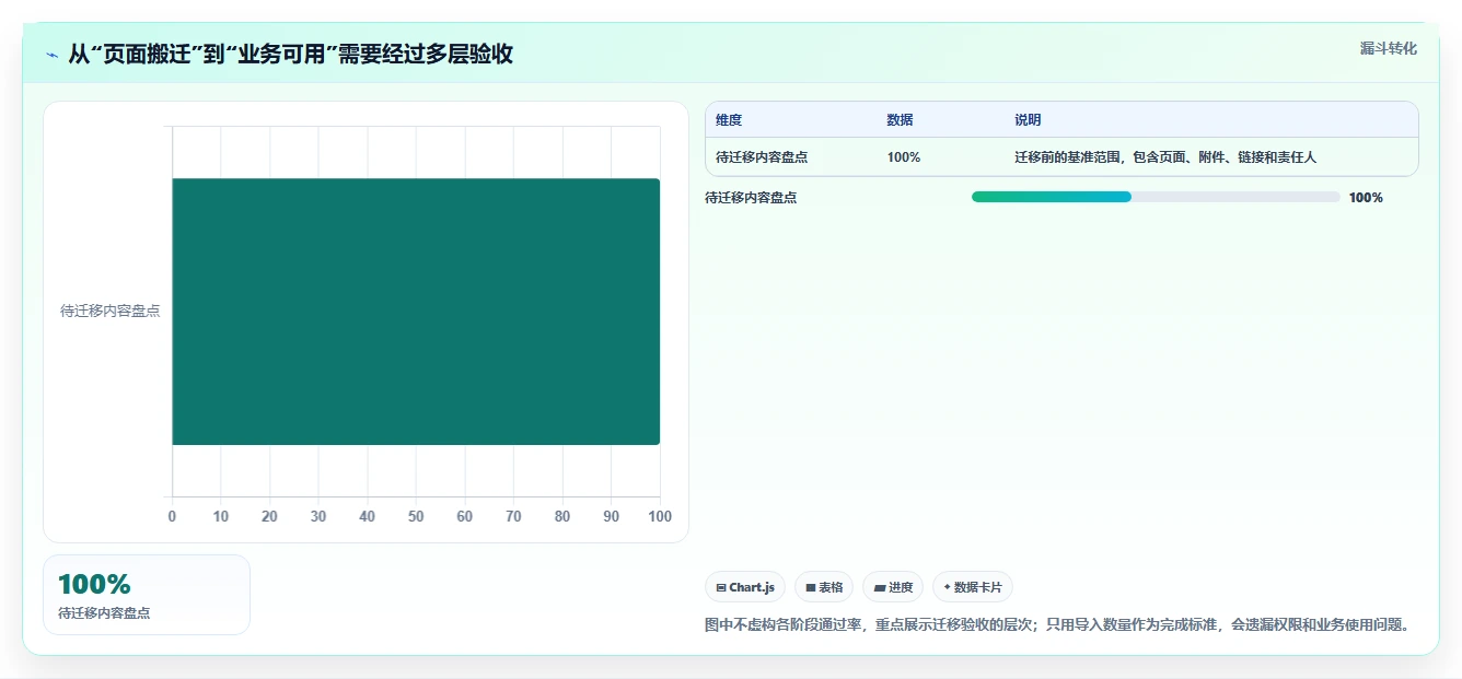 2026年流程自动化Confluence替代软件性价比测评：哪款更值得选？