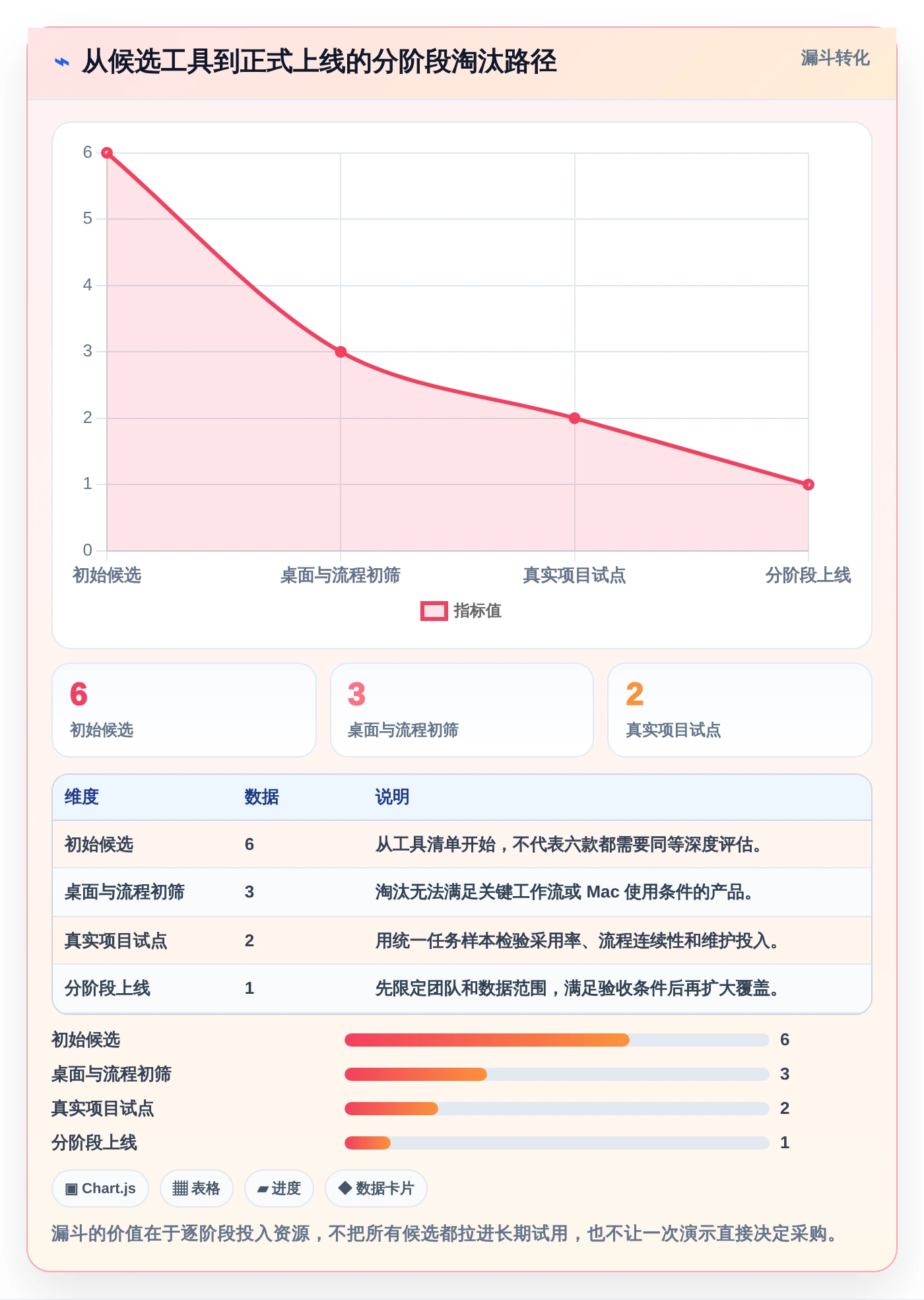 2026年最值得投资的Mac项目管理软件：6款新秀VS老牌工具对比