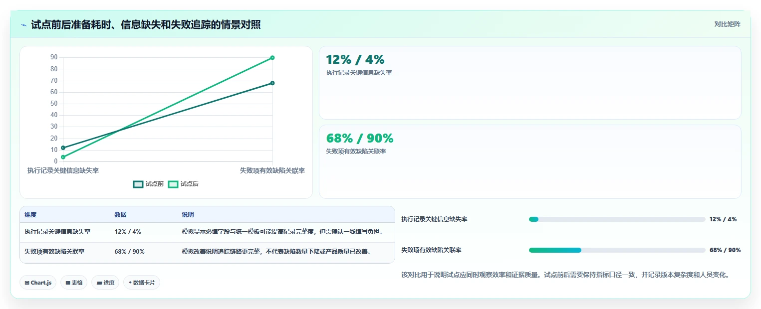 2026年效率之选:6大测试用例集工具全面对比