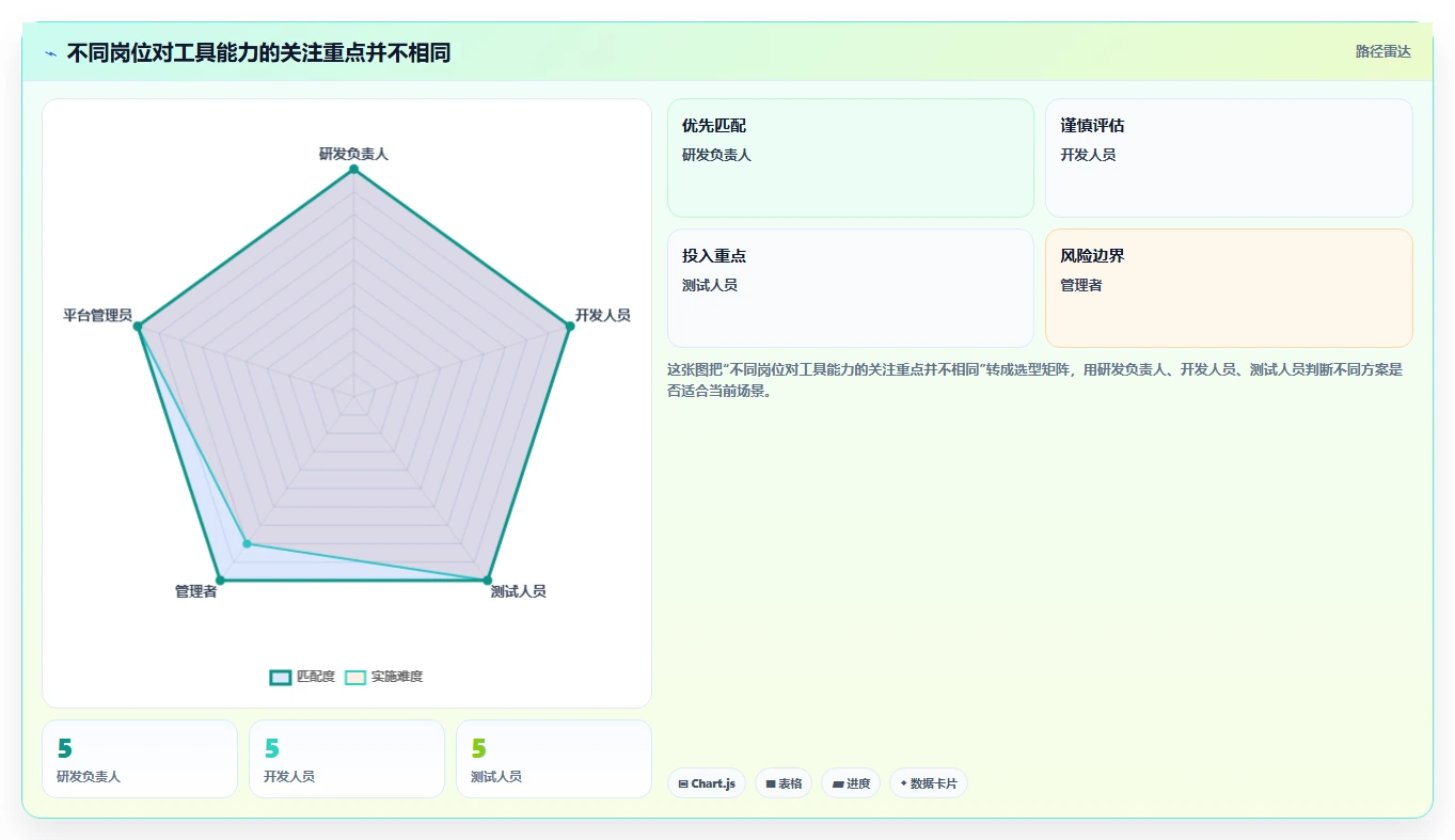 2026年研发项目管理软件选型指南:7款企业级工具对比分析