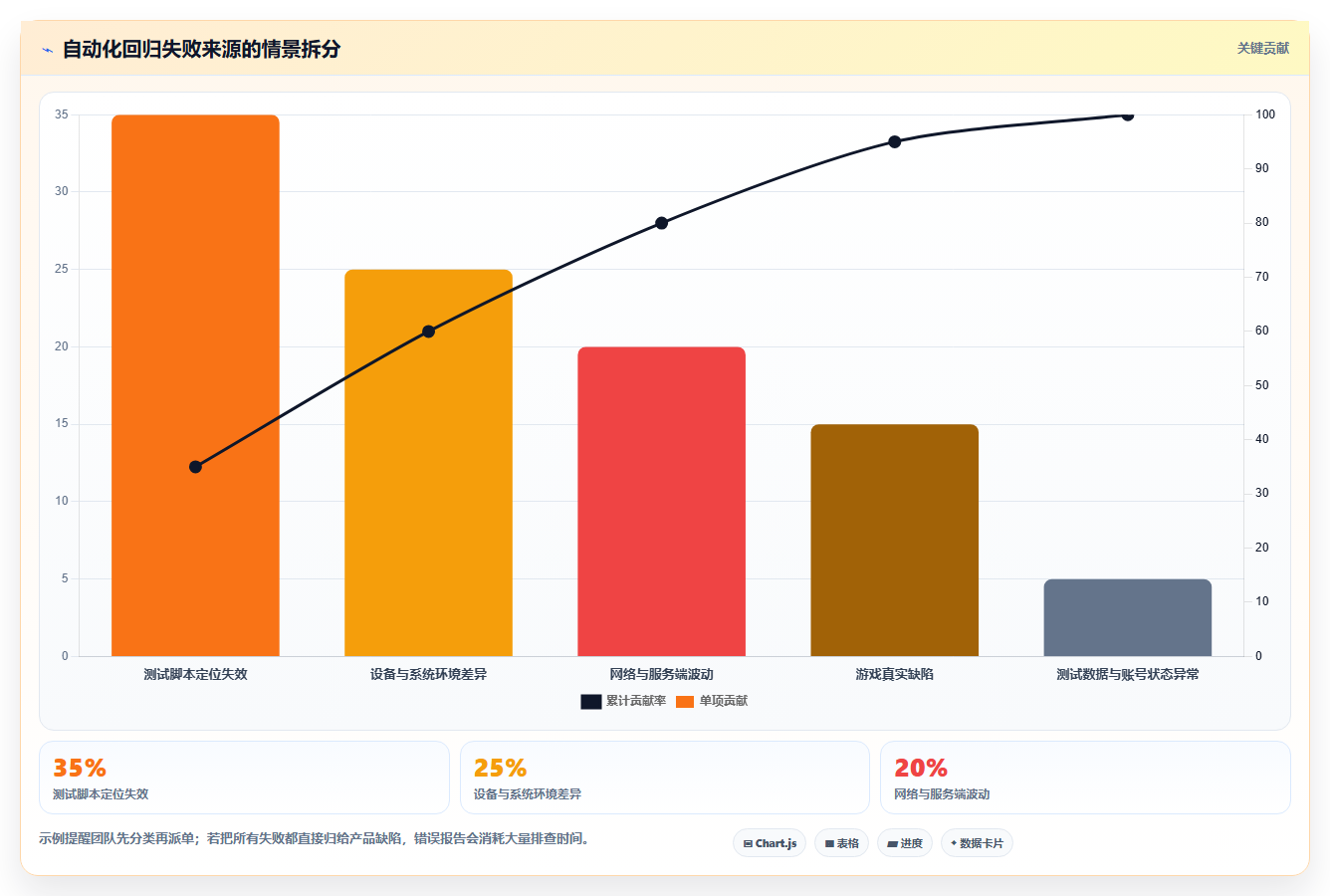 2026年游戏测试工具大盘点：8款提升效率的必备神器