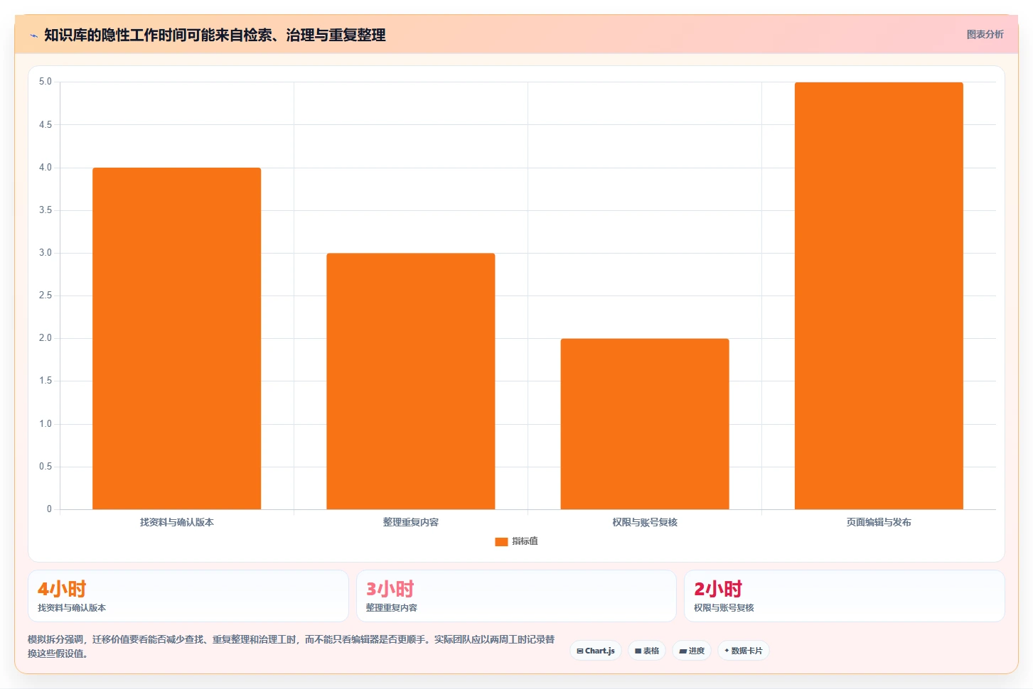 2026年高效Confluence替代软件哪些值得试:深度测评与推荐