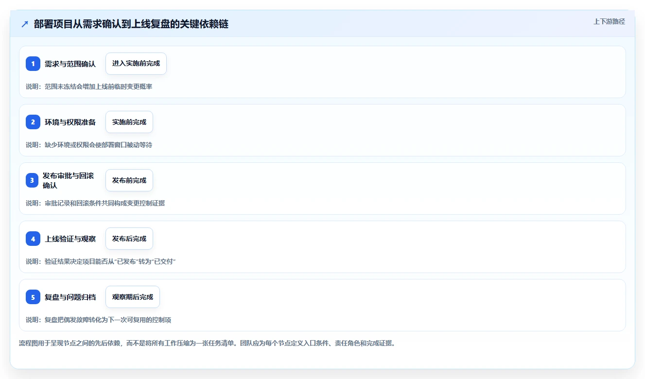 2026年项目部署管理系统大比拼：6款顶级工具助你效率倍增