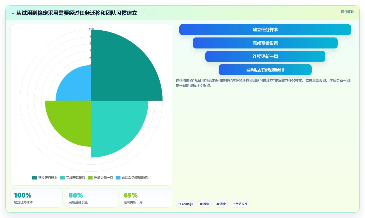 2026年效率之选:6大工作计划安排提醒软件全面对比