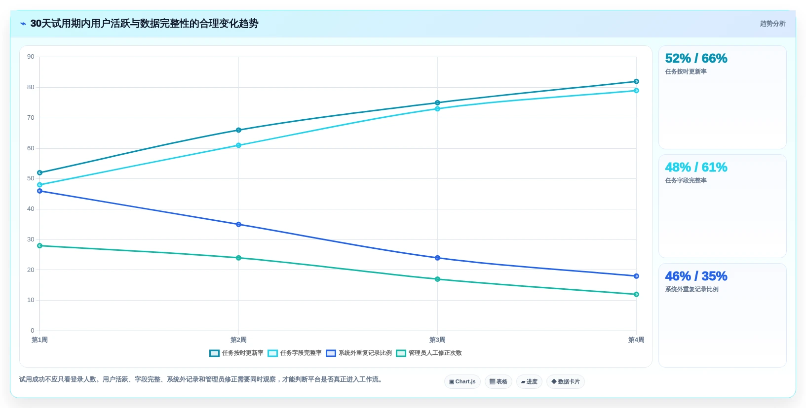 2026年效率之选:8款10大常用管理工具深度对比