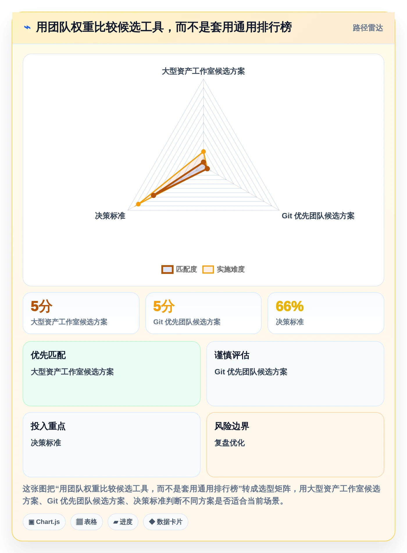 2026年必备:8款顶级二进制文件版本管理工具全面对比