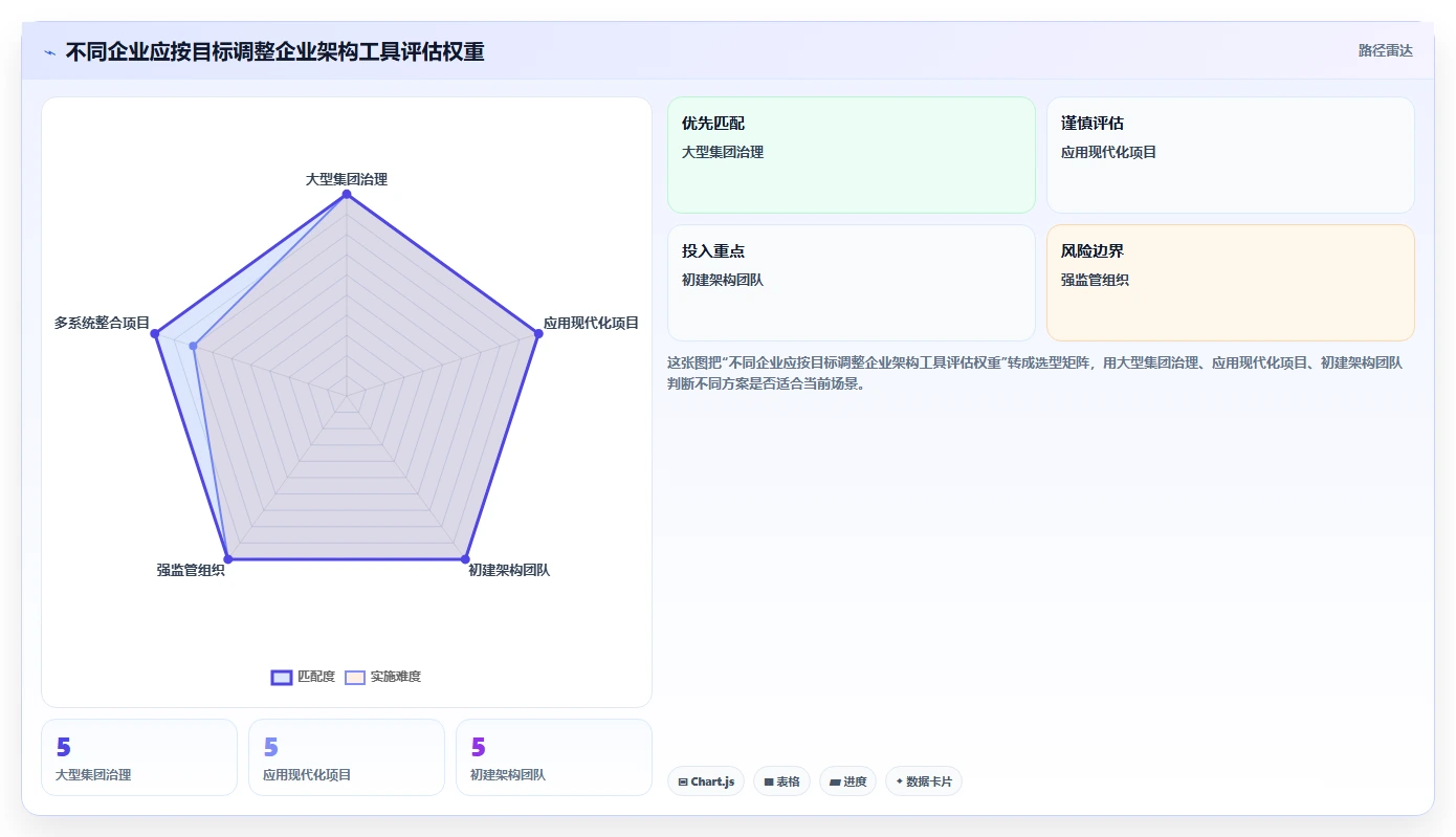 2026年企业架构管理软件大盘点:6款顶级工具助力业务转型