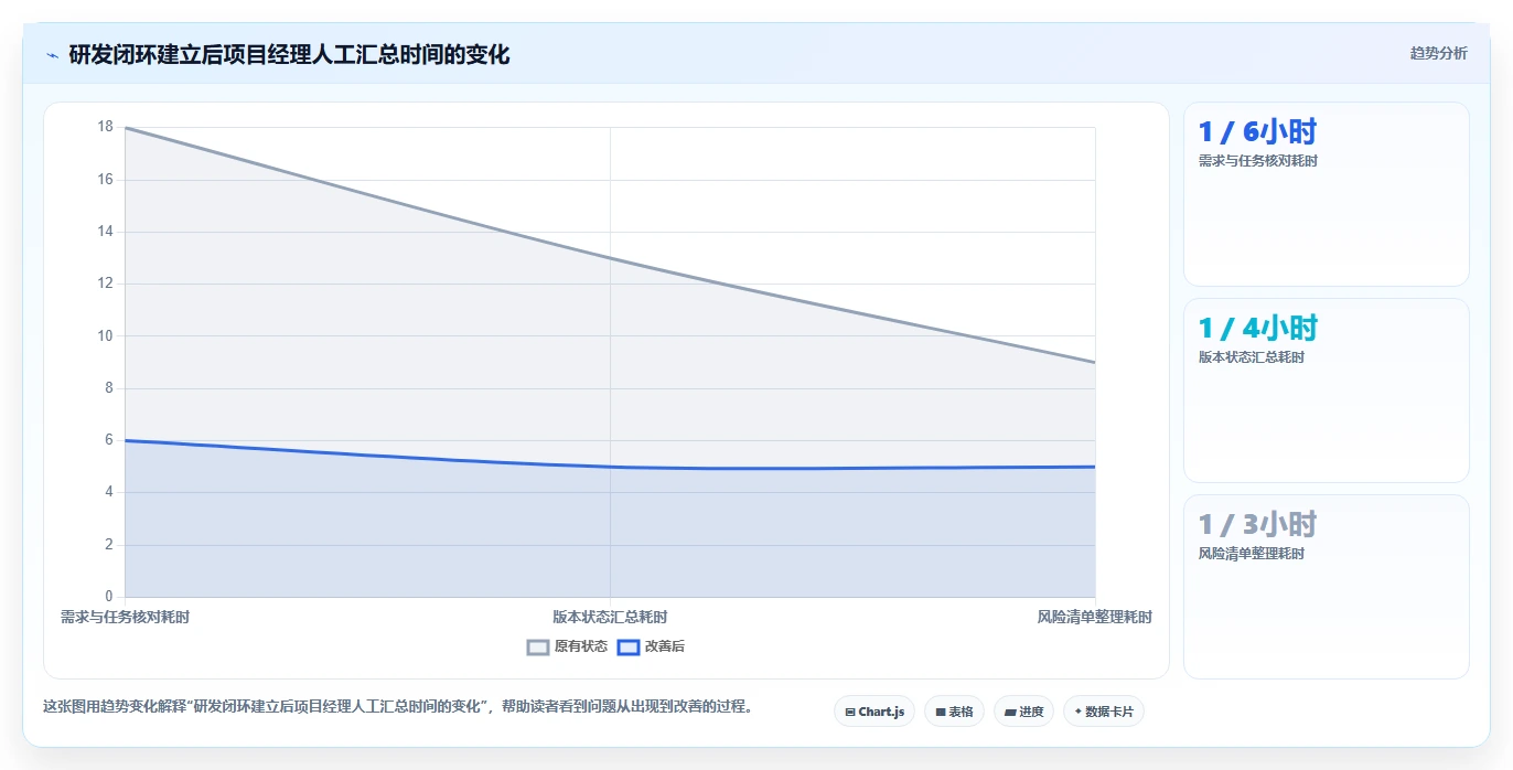 项目经理必看:2026年6大华为云项目管理平台功能全面盘点