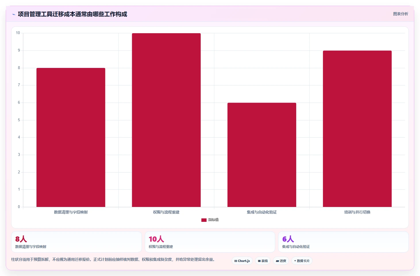 类似 Jira 的项目管理软件对比:2026 年 7 大主流替代方案选型指南