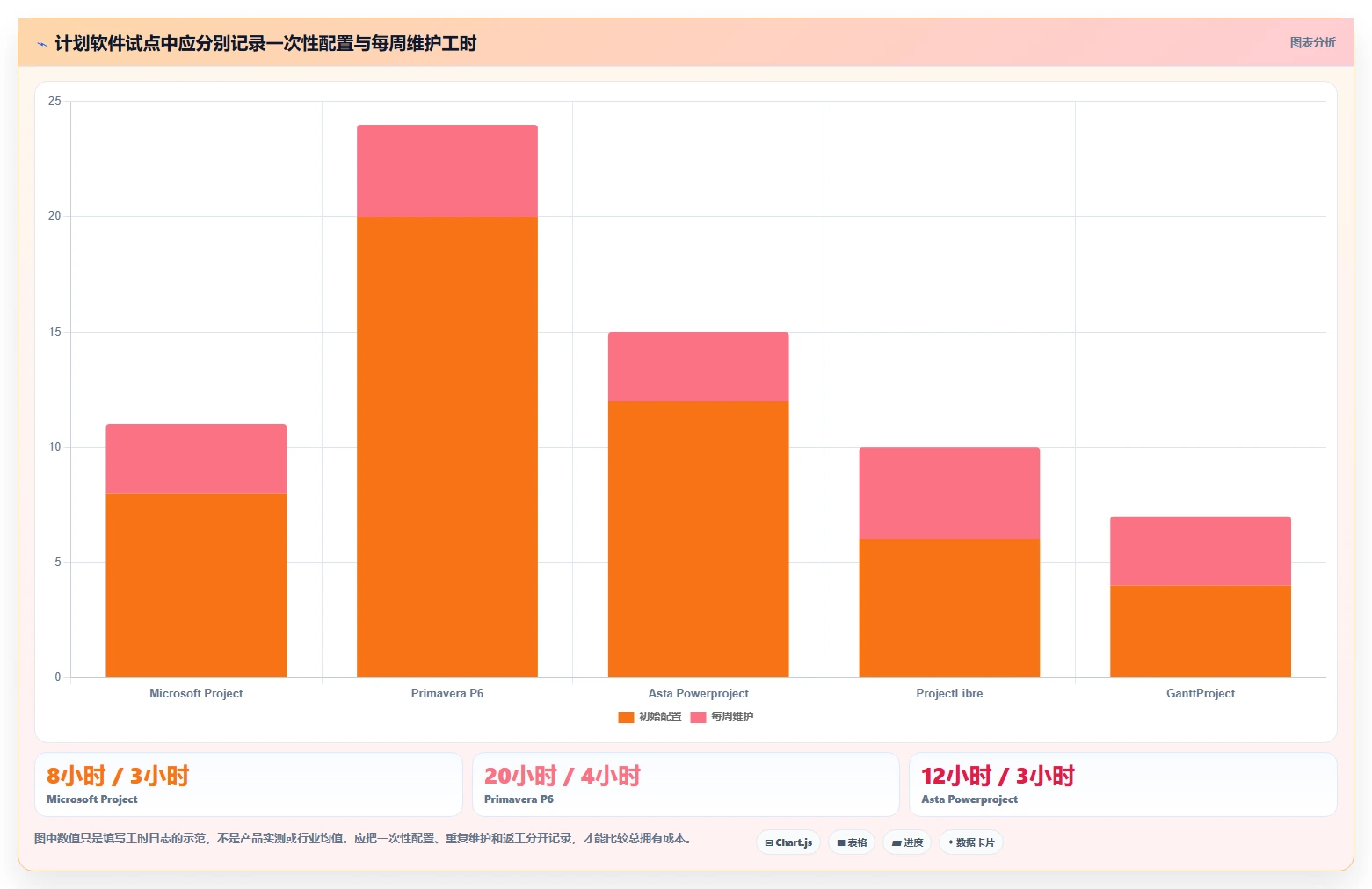 选对工具事半功倍：2026年5大网络进度计划绘制软件深度对比