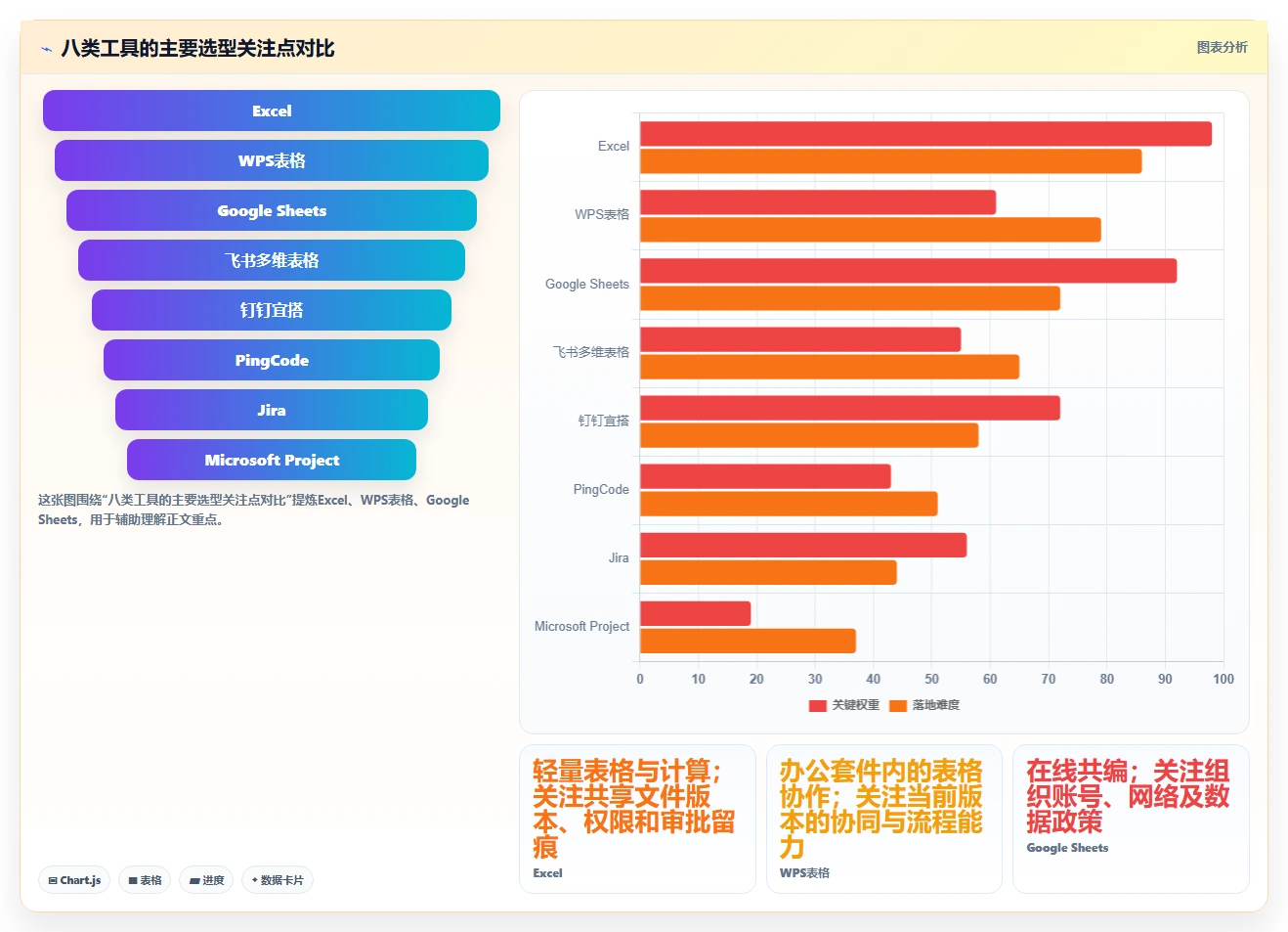 选对工具事半功倍:2026年立项表格选型指南及8款热门工具盘点