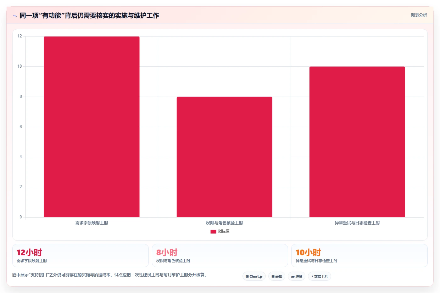 2026年企业级需求管理工具哪个更高效:深度测评与选型指南