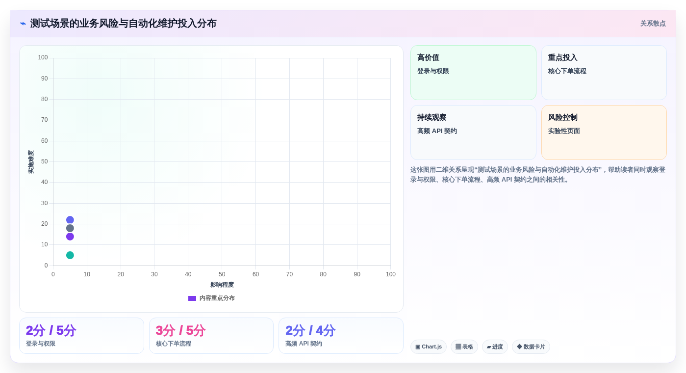 提升研发效率:2026年不可错过的8大测试自动化平台推荐