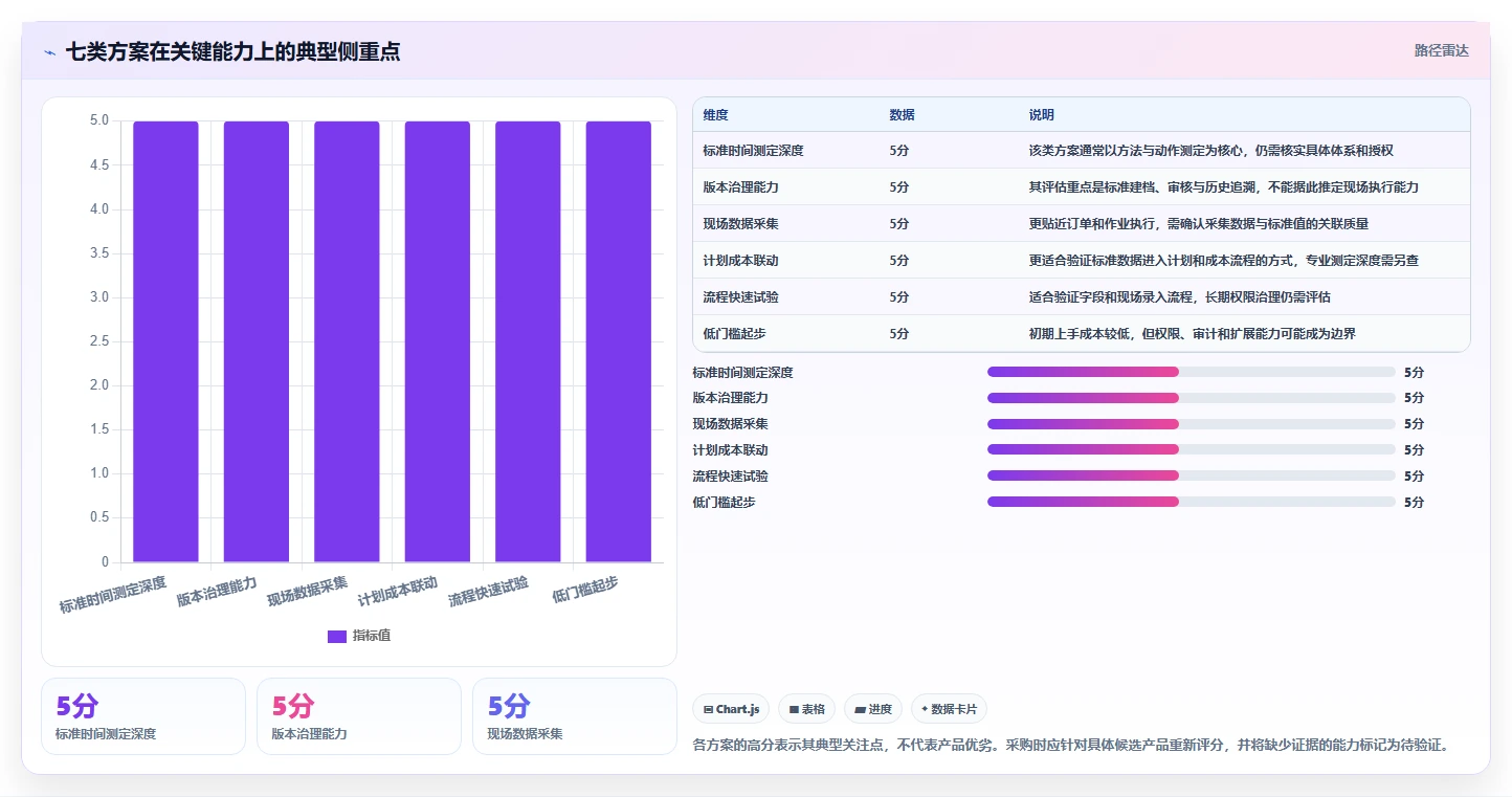 突破效率瓶颈:2026年7款优质标准工时软件有哪些推荐